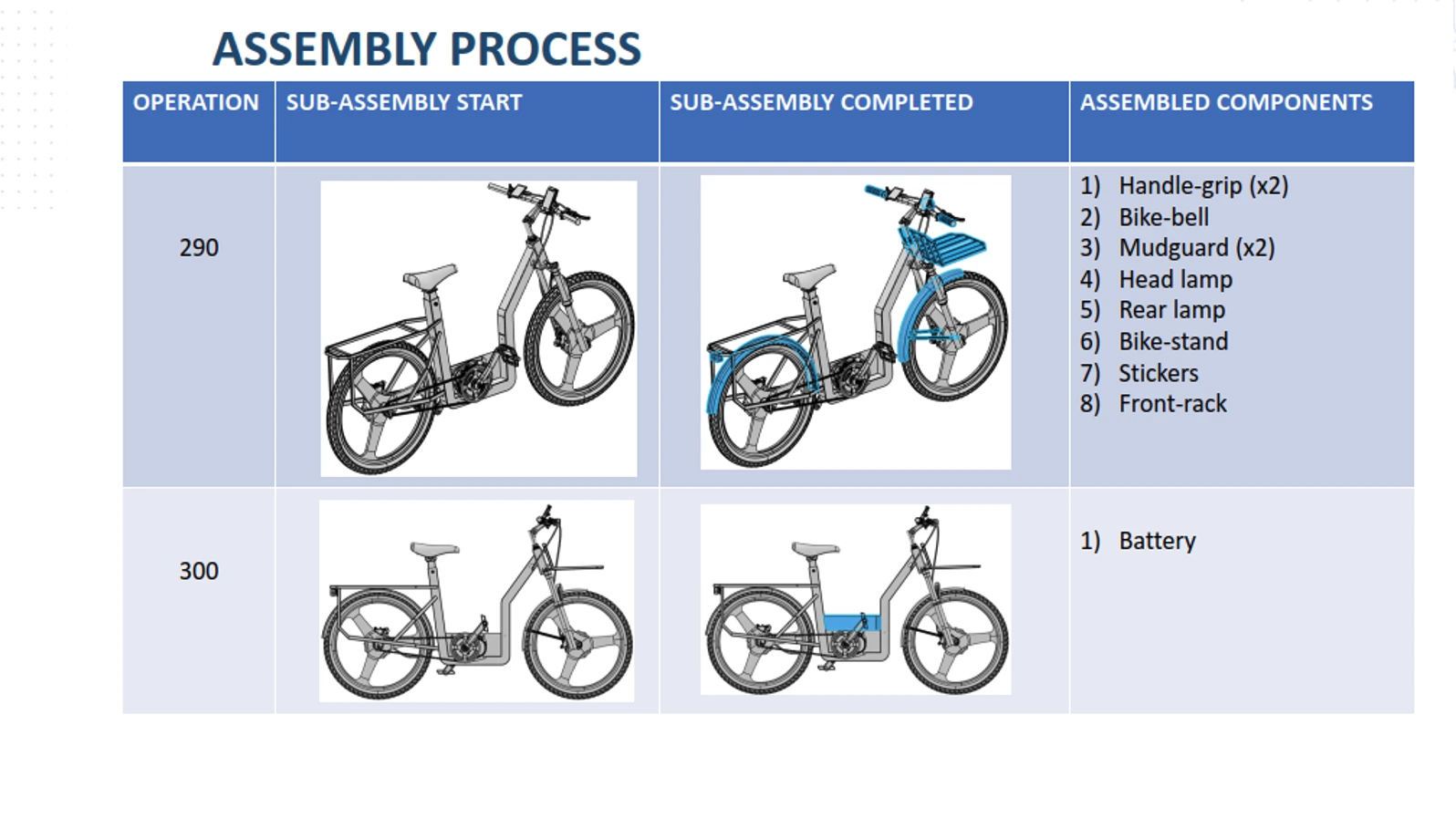 Presentation slide 10