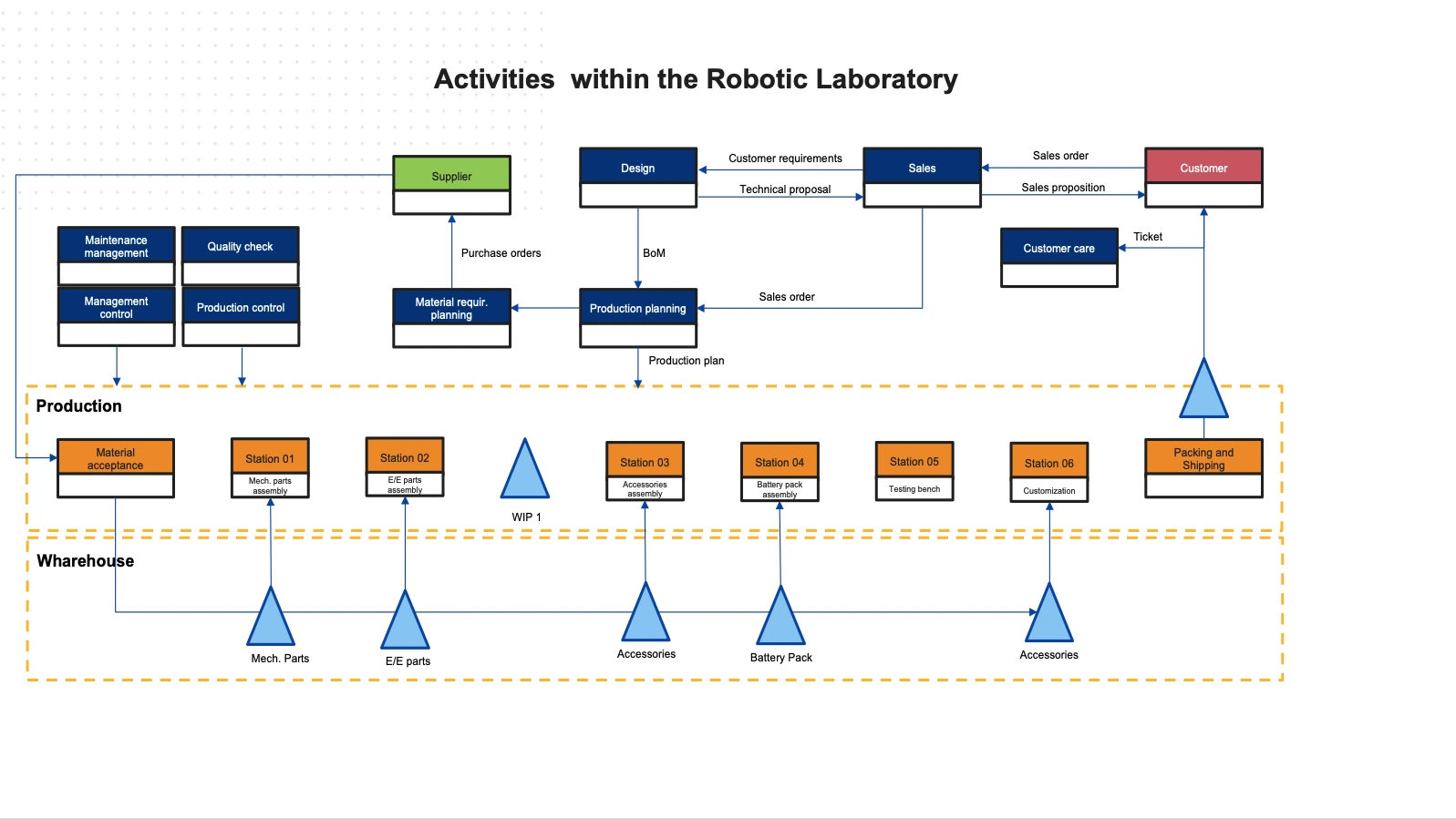 Presentation slide 11