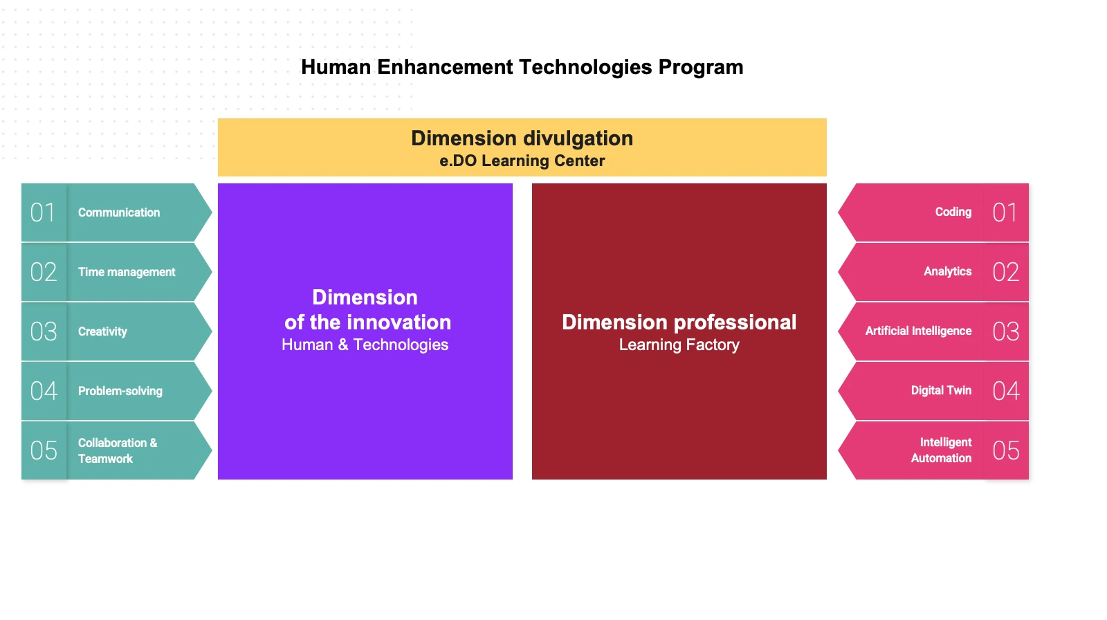 Presentation slide 12