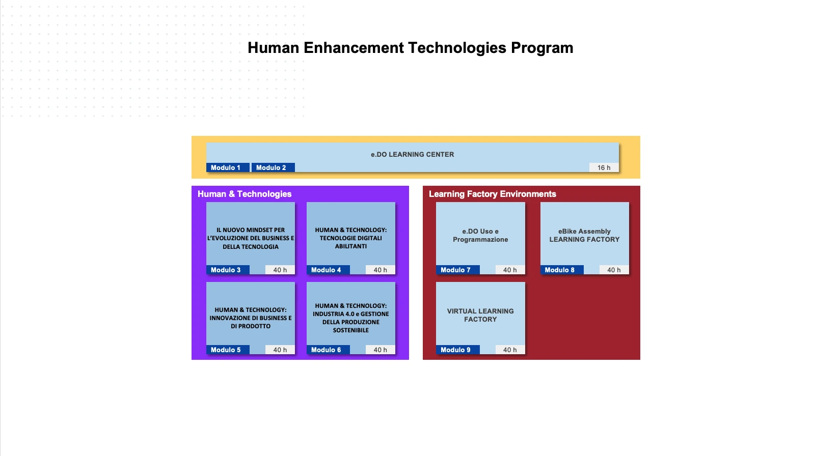 Presentation slide 14