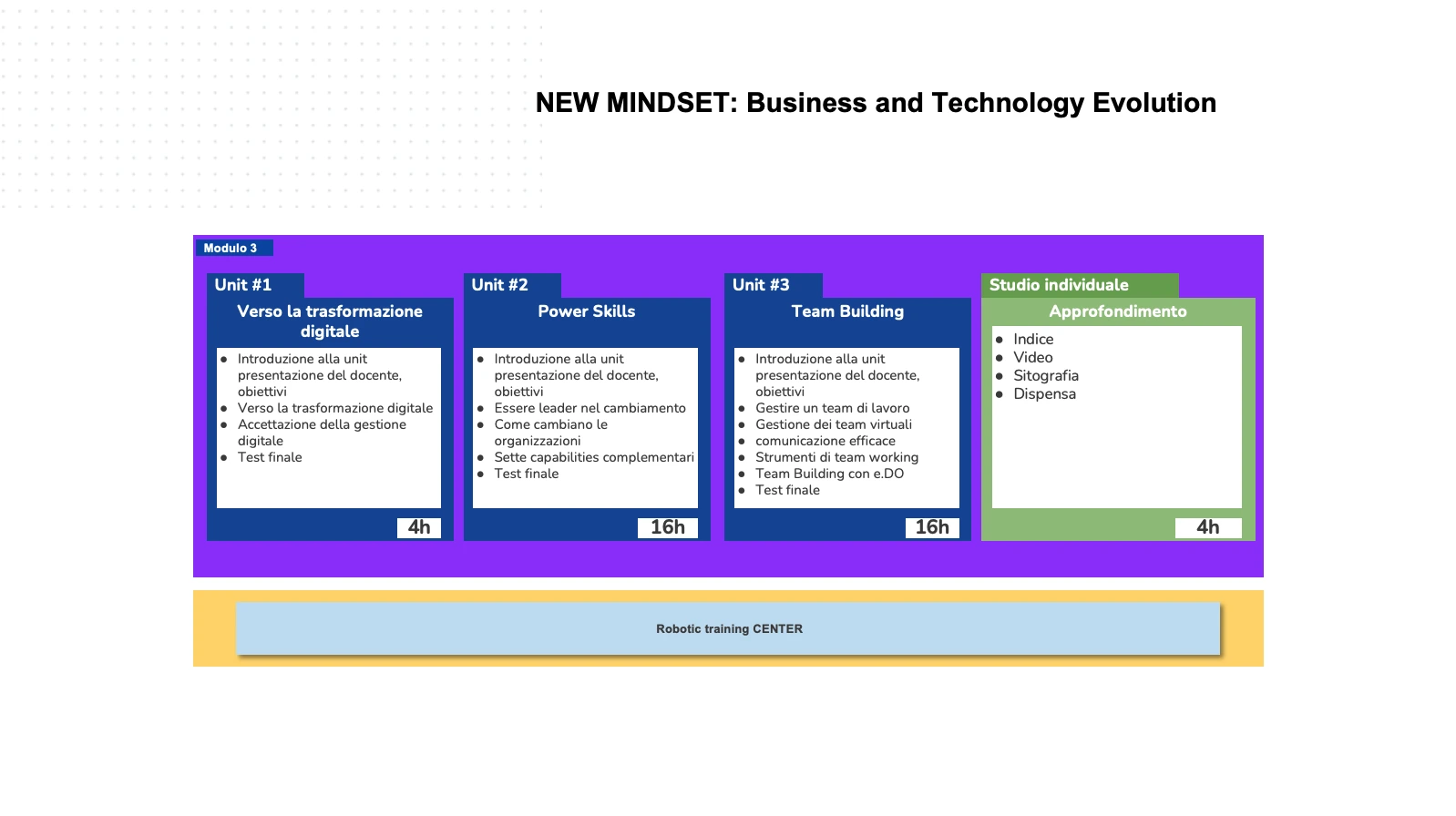 Presentation slide 18