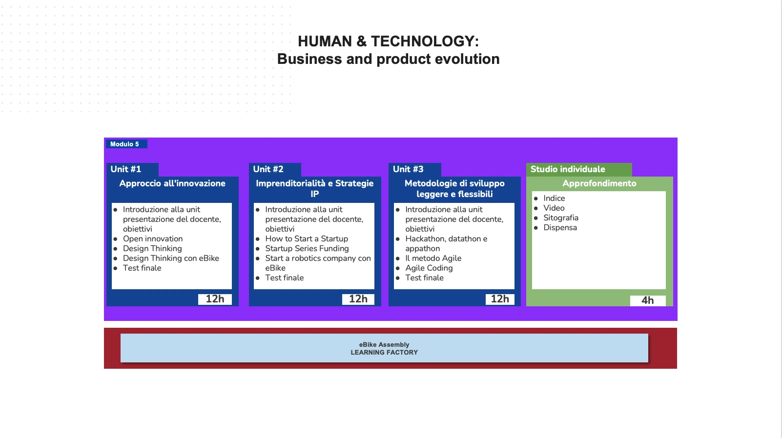 Presentation slide 20
