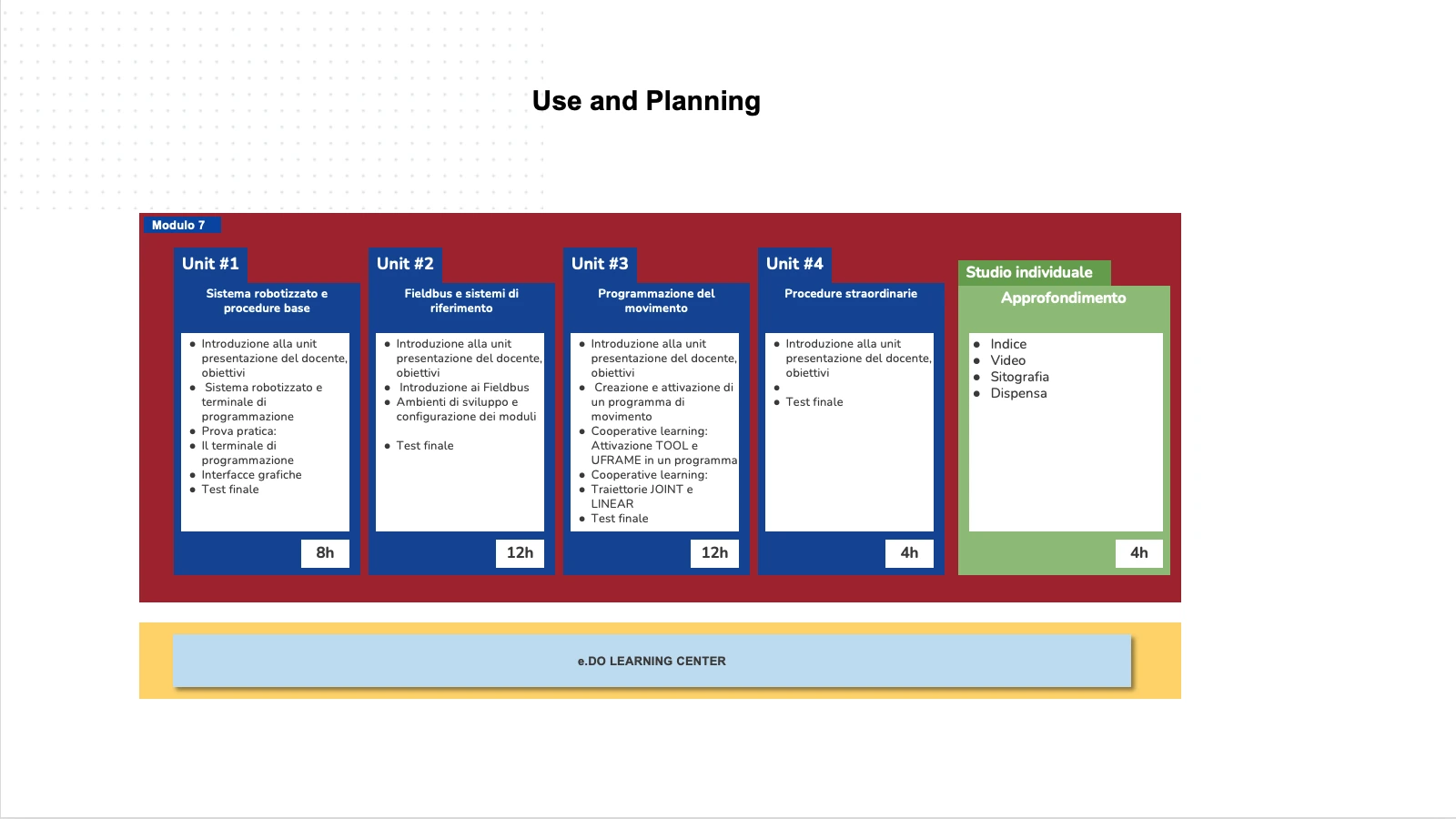 Presentation slide 22